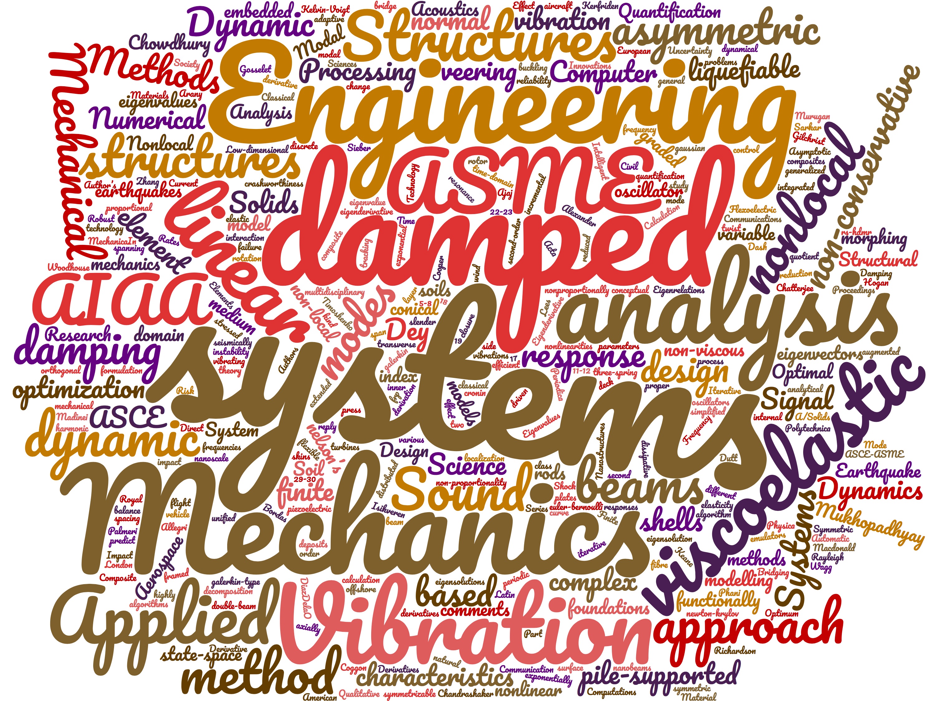 A word-cloud from the title of the journal papers