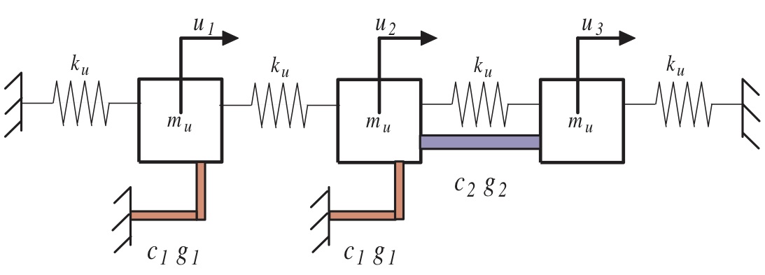 Three-DOF system with nonviscous damping