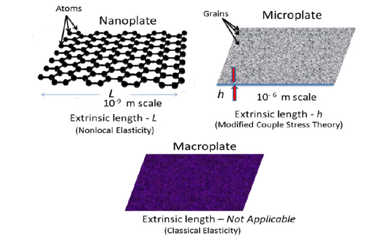 Length scales in graphene